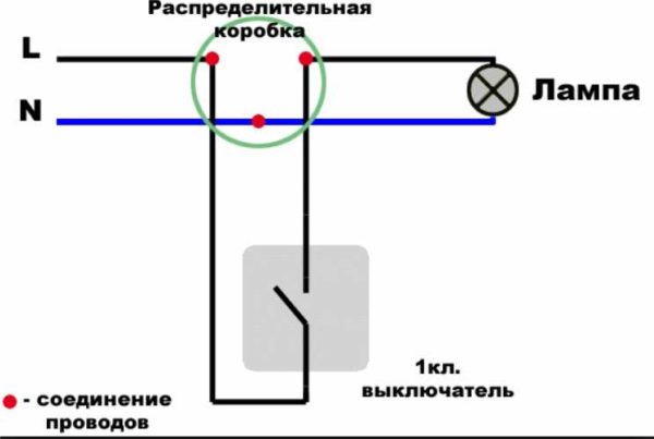 If the switch is connected correctly, the phase is broken with the key