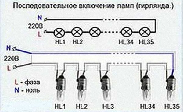 Схема за свързване на маргаритка