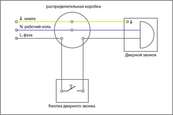 Schéma de câblage de la sonnette électrique
