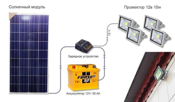 Διάγραμμα μιας συσκευής για αυτόνομο φωτισμό δρόμου από ηλιακούς συλλέκτες