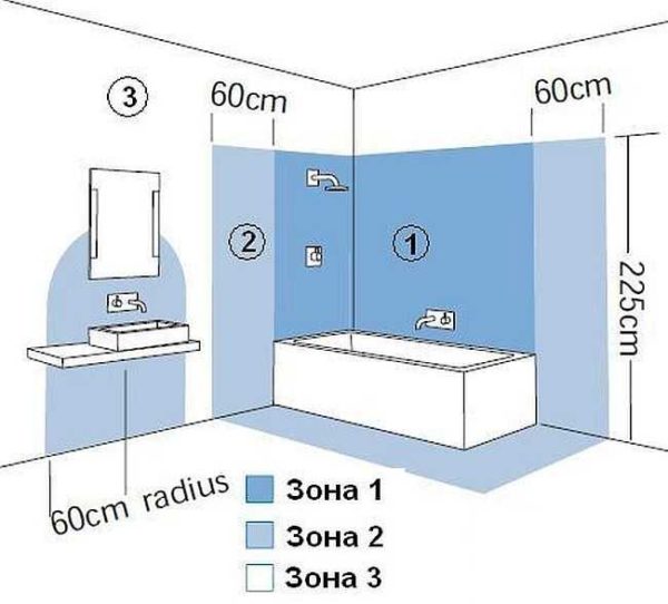 Kylpyhuoneen alueet, joissa tarvitaan erittäin suojattuja valaisimia