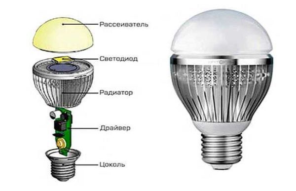 A lâmpada LED consiste em vários dispositivos