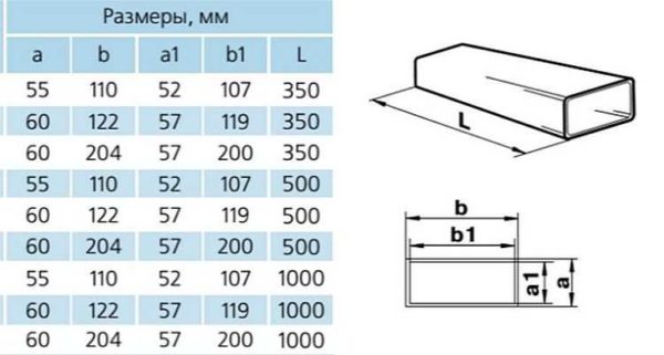 Размери на плоски PVC въздуховоди за абсорбатори