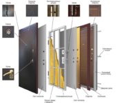 Metalen deurconstructie