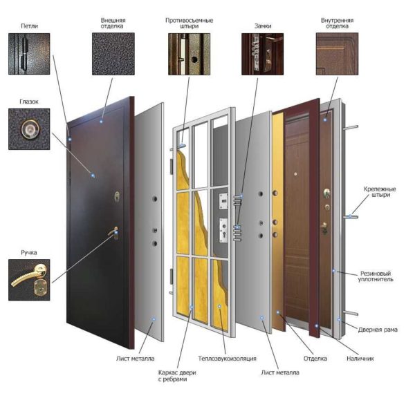 Metall dørkonstruksjon
