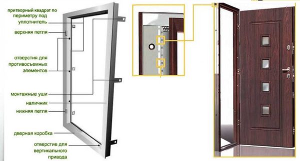 Frame constructions for metal door