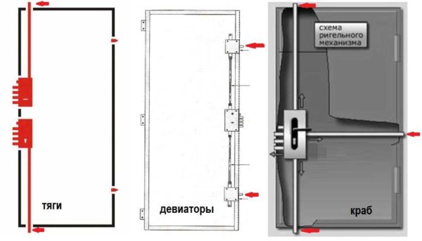 Схеми на допълнителни напречни гребени за увеличаване на устойчивостта на взлом на вратата