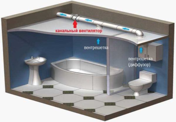 Um exemplo de instalação de um ventilador de duto em um exaustor de banheiro