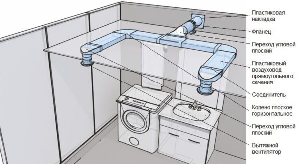 Um exemplo de ventilação de tubos de ventilação de plástico em um banheiro