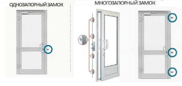 Системи закључавања за пластична спољна врата
