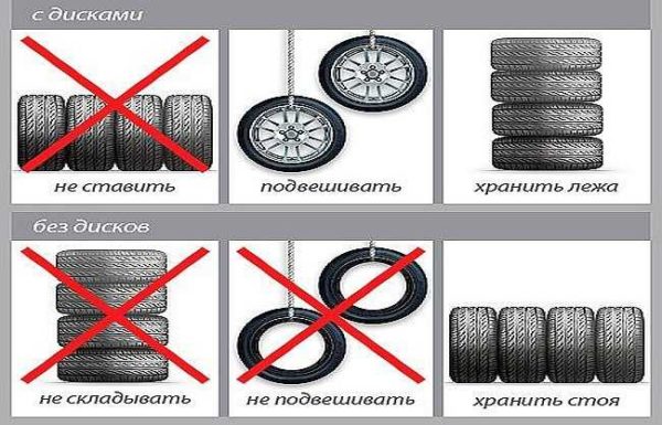 Métodos de armazenamento de pneus