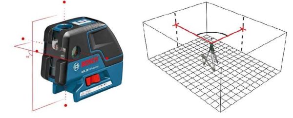 Os níveis de laser mais simples fornecem pontos em um ou mais planos