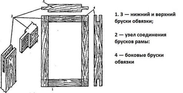 Устройството на класическата дървена лигавица на прозорците