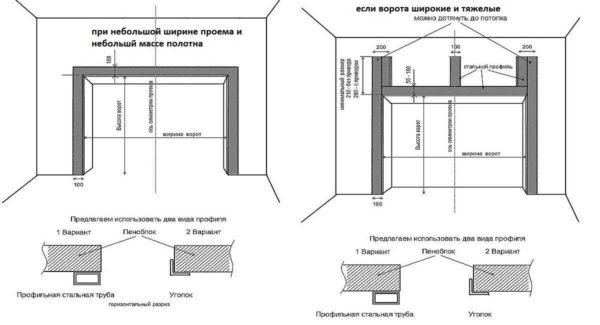 דרכים לחיזוק הפתח אם הקירות עשויים מלבני חריץ או מבטון קצף