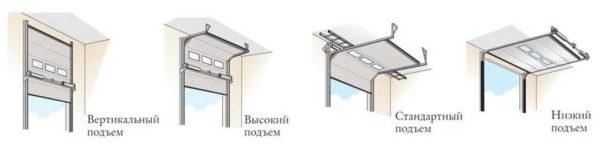 Tipos de elevação de portas seccionais