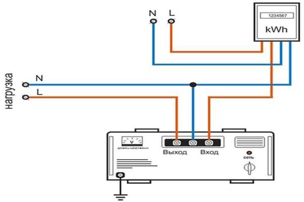 Schéma de connexion du stabilisateur à un circuit monophasé