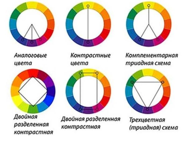 O princípio de formar combinações de cores harmoniosas