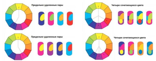 Papildu principi kombinēto krāsu grupu veidošanai