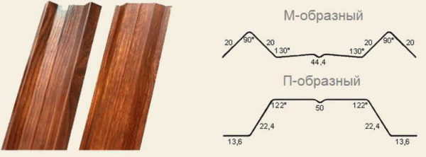 פרופילים בצורת P ו- M של גדר מתכת
