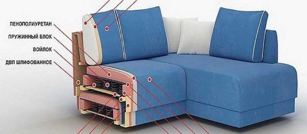 Ao restaurar um sofá, você precisa examinar as camadas