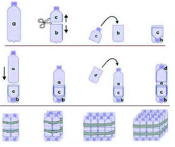Förbereda plastflaskor för möbeltillverkning
