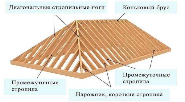 Συσκευή ισχίου οροφής σε γενικές γραμμές