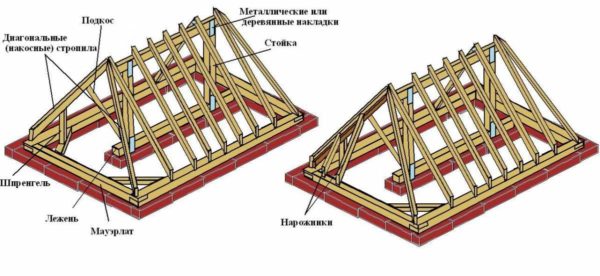 Sistema de viga de telhado moderno com vigas em camadas