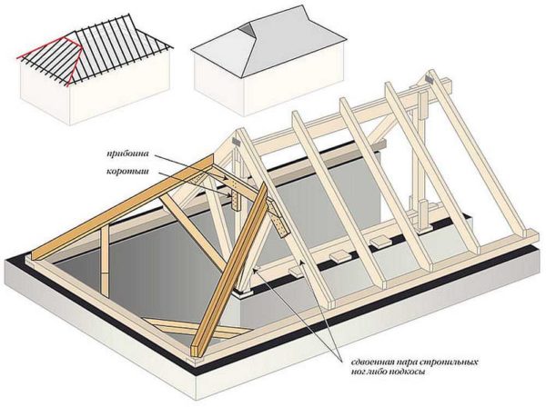 Sistema de viga do telhado: meio-quadril dinamarquês