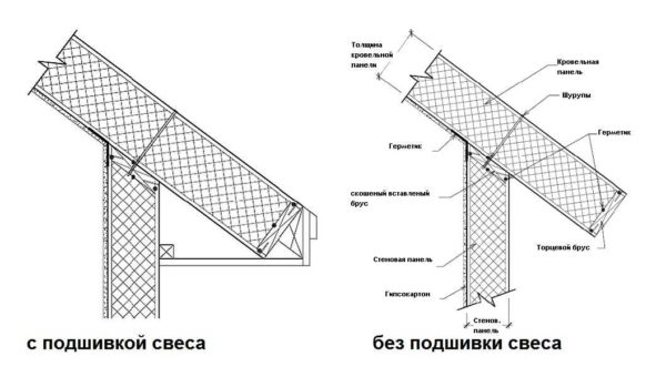 Cara menyambungkan panel SIP dinding dan bumbung