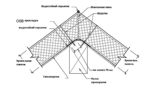 Méthode de connexion de deux plans de toit sur une poutre faîtière avec des dalles sciées à un angle