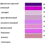 Nuances claires de couleurs violettes
