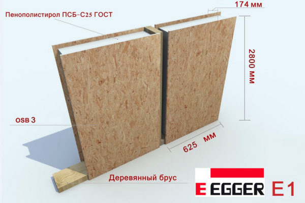 לוח SIP Egger E1 2800x625x174