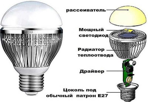 De quelles pièces est constituée une lampe LED?