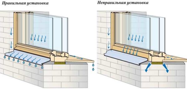 Om ebben är ordentligt installerad på fönstret blir väggen inte våt