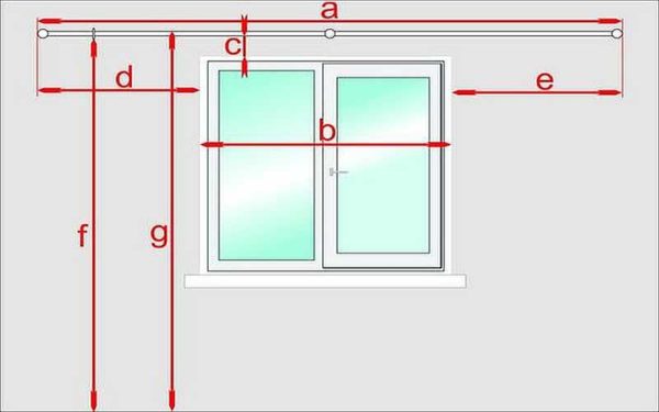 Taklistar för gardiner: det minsta avståndet från fönstrets kant är 20 cm