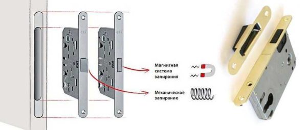 Die Verriegelung für eine Innentür mit Magnetbefestigung unterscheidet sich grundsätzlich nicht zu stark von einem Federbolzen