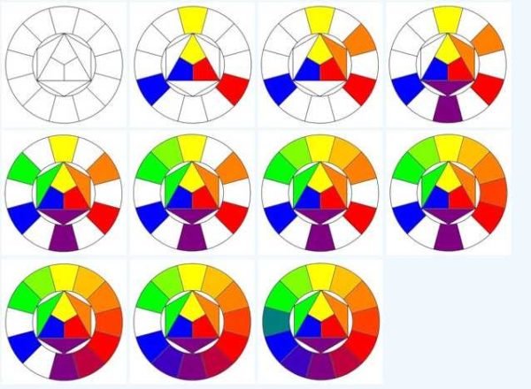 Élaboration d'une roue chromatique