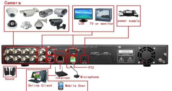 Videorecorder voor het aansluiten van videobewakingscamera's voor een huis, cottage of zomerhuisje