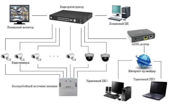 Video surveillance system with Internet access and remote access to information