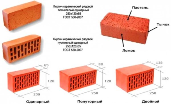 Tiêu chuẩn cũ mô tả các kích thước của gạch gốm khác nhau.