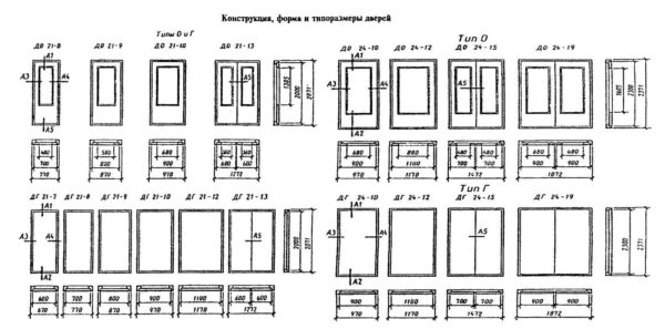 Dimensões das portas e aberturas internas de acordo com o padrão