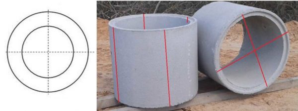 Kā pārbaudīt betona gredzena izmēru akai