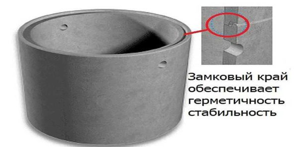 Бетонните пръстени за стените на кладенците могат да бъдат със сгънат ръб - това е, когато се образува издатък за заключващата връзка