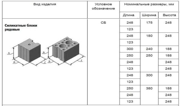 Silikāta bloks un standarta izmēri