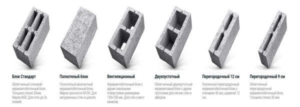 Dimensiunea unui bloc de beton din lut expandat este determinată de standarde