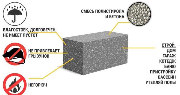 Namų statybinių blokų tipai - iš polistireninio betono