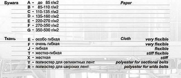 Брусни папир је друго име брусног папира
