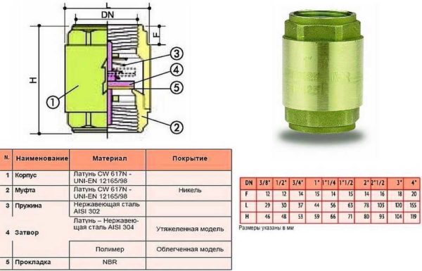 La vàlvula de retenció d’aigua es selecciona segons la mida de les canonades o accessoris
