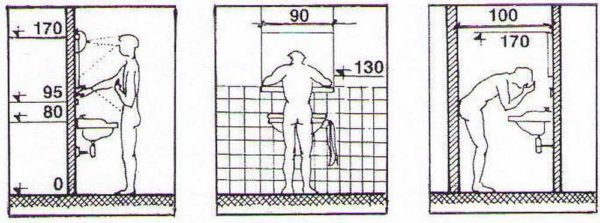 Como determinar a altura de uma pia em um banheiro