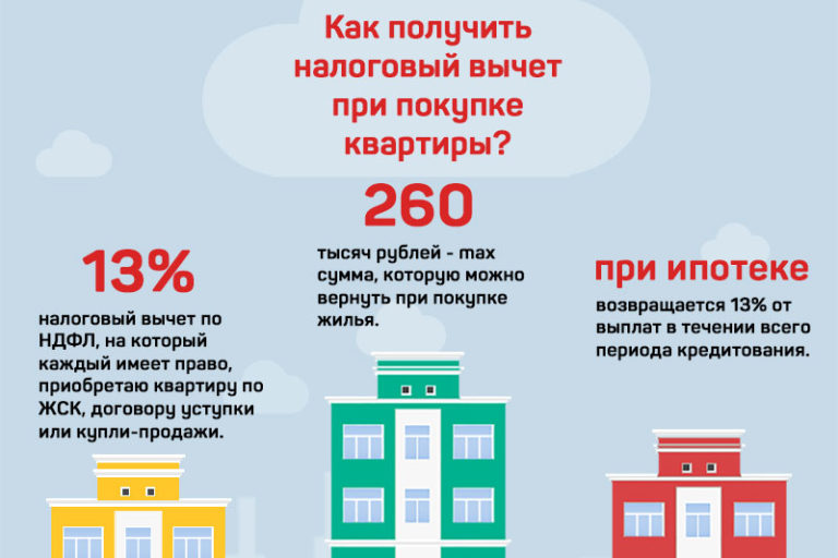 Размерът на данъчното облекчение при покупка на апартамент